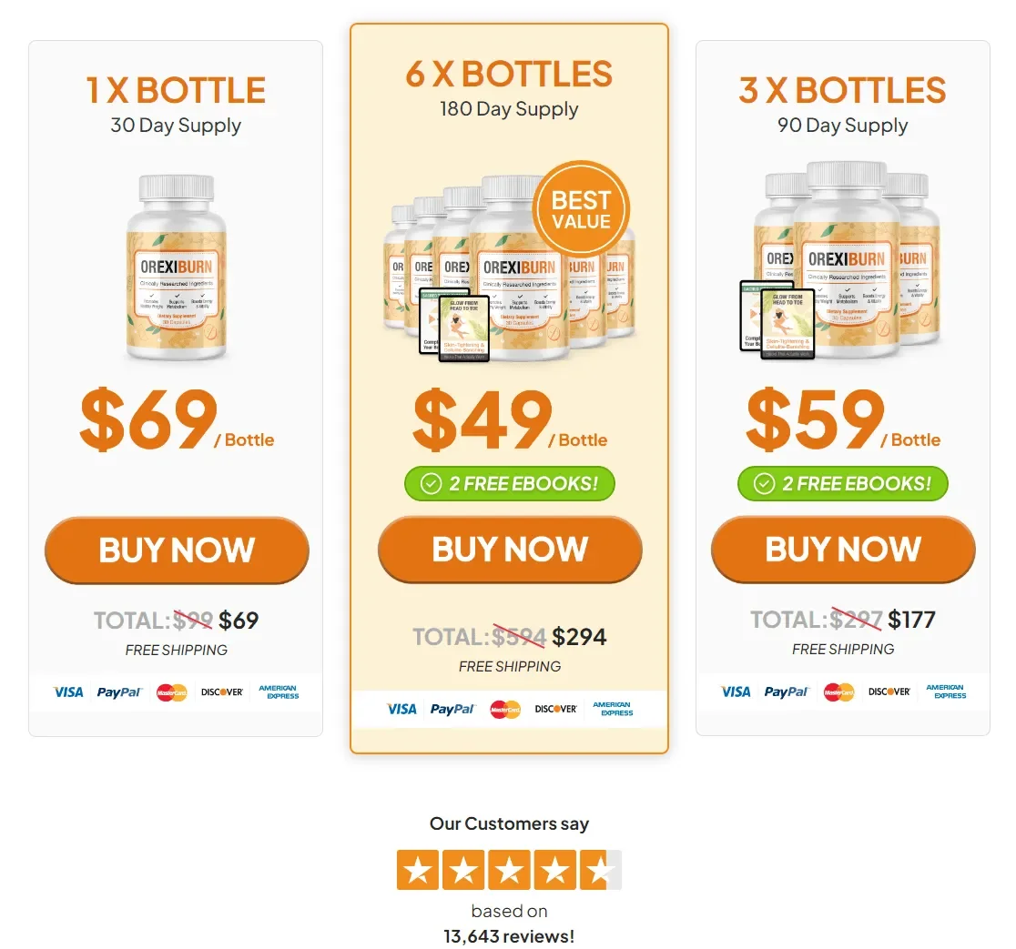 Promotional image for OrexiBurn supplement, displaying pricing options for 1, 3, and 6 bottles, along with free shipping and bonus eBooks.